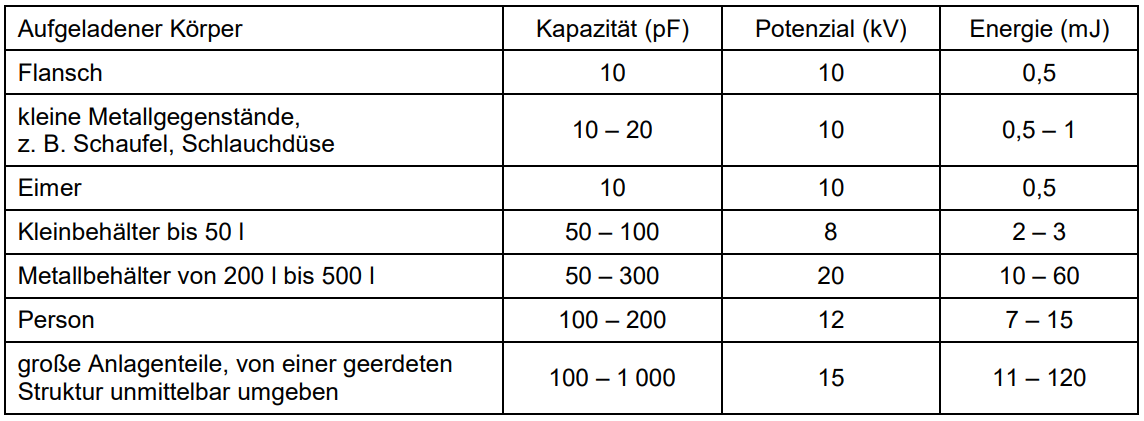 Antistatisches Erdungsarmband Für Elektronische Reparaturen – Verstellbar, Mit Krokodilklemme, 1,8 M Kabel, Blau